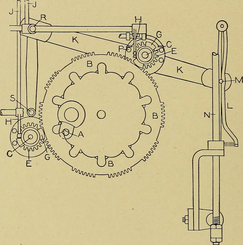 An illustration from Weaving; a practical guide to the mechanical construction, operation, and care of weaving machinery, and all details of the mechanical processes involved in weaving, 1909, leaf 217