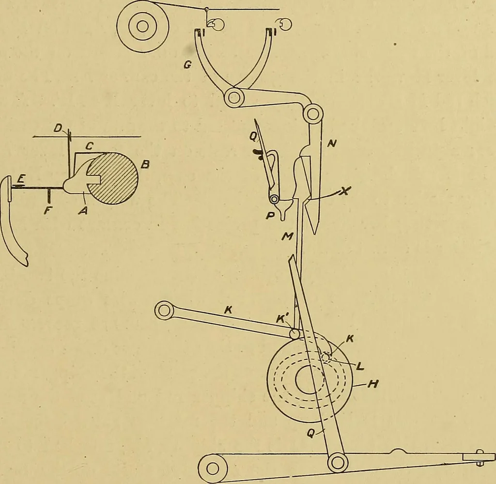 An illustration from Weaving; a practical guide to the mechanical construction, operation, and care of weaving machinery, and all details of the mechanical processes involved in weaving, 1909, leaf 24