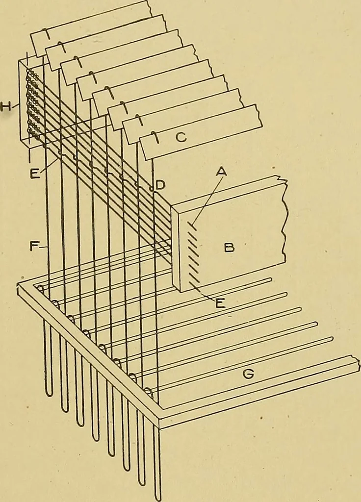 An illustration from Weaving; a practical guide to the mechanical construction, operation, and care of weaving machinery, and all details of the mechanical processes involved in weaving, 1909, leaf 320