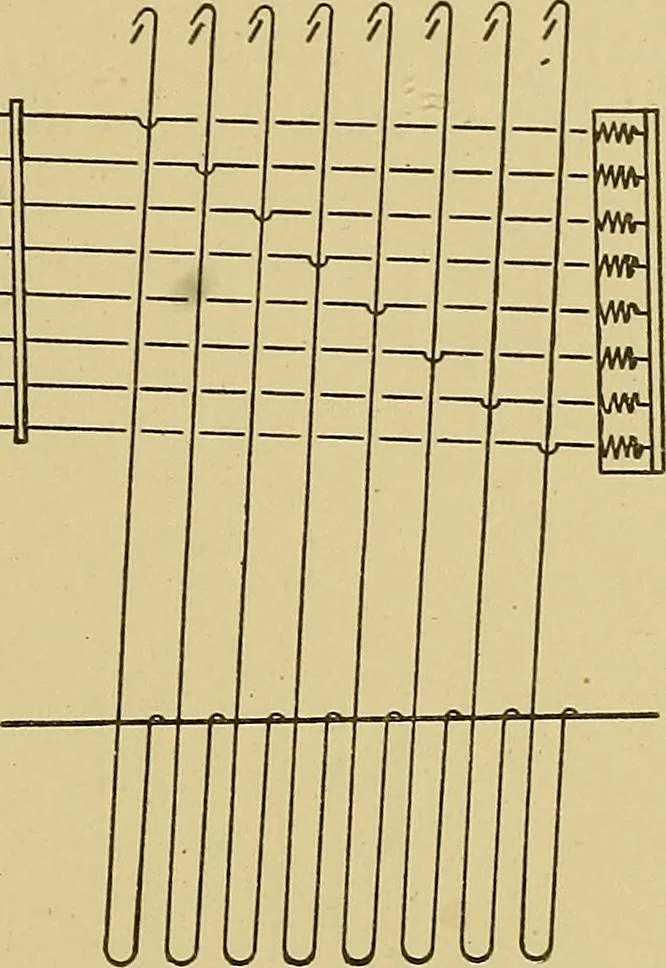 An illustration from Weaving; a practical guide to the mechanical construction, operation, and care of weaving machinery, and all details of the mechanical processes involved in weaving, 1909, leaf 322