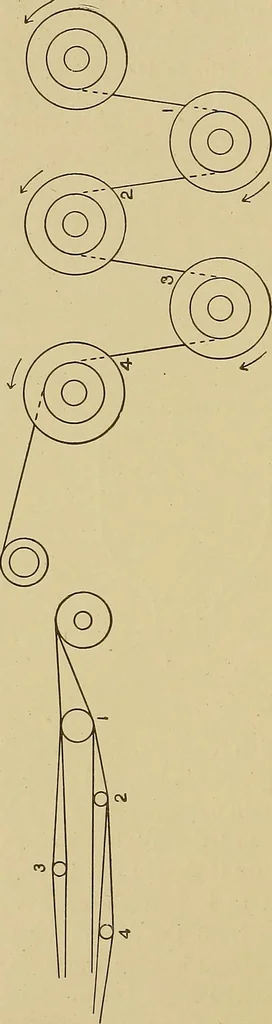 An illustration from Weaving; a practical guide to the mechanical construction, operation, and care of weaving machinery, and all details of the mechanical processes involved in weaving, 1909, leaf 55