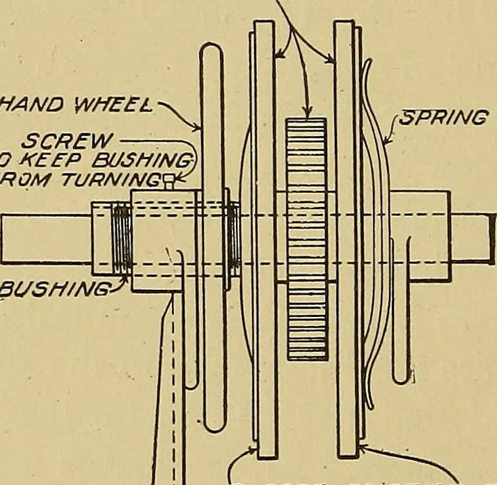 An illustration from Weaving; a practical guide to the mechanical construction, operation, and care of weaving machinery, and all details of the mechanical processes involved in weaving, 1909, leaf 57