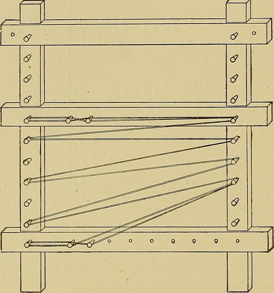 An illustration from Weaving; a practical guide to the mechanical construction, operation, and care of weaving machinery, and all details of the mechanical processes involved in weaving, 1909, leaf 79