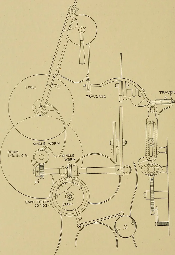 An illustration from Weaving; a practical guide to the mechanical construction, operation, and care of weaving machinery, and all details of the mechanical processes involved in weaving, 1909, leaf 81