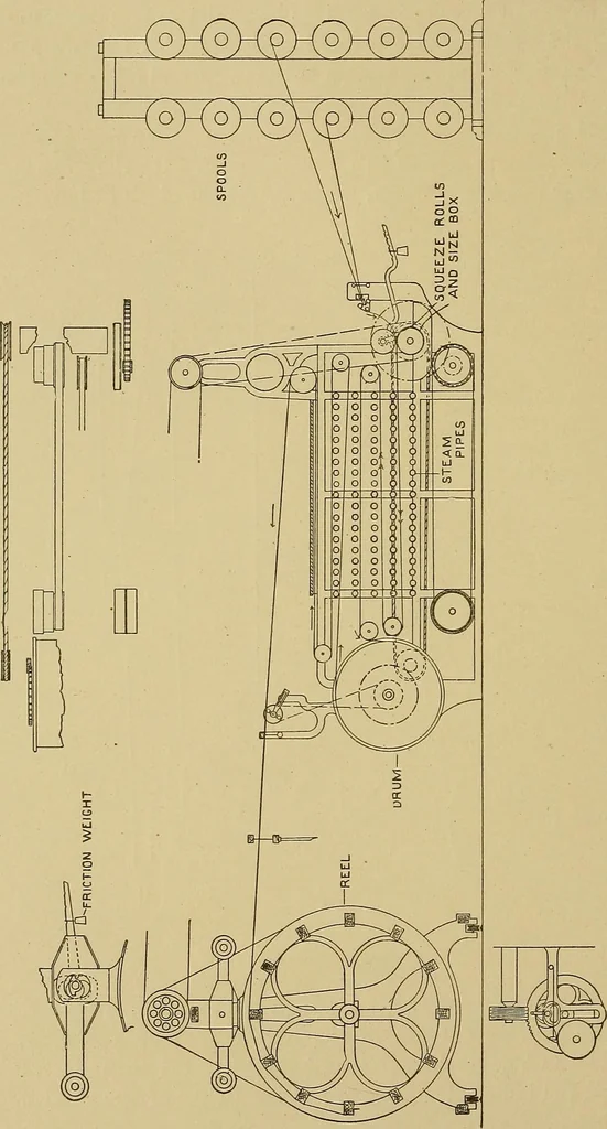 An illustration from Weaving; a practical guide to the mechanical construction, operation, and care of weaving machinery, and all details of the mechanical processes involved in weaving, 1909, leaf 83
