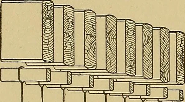 An illustration from Weaving; a practical guide to the mechanical construction, operation, and care of weaving machinery, and all details of the mechanical processes involved in weaving, 1909, leaf 97