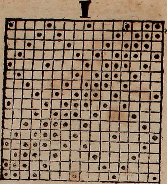 An illustration from Nützliches in lauter auserlesenen, wohl-approbirt- und meistentheils neu-inventirten Mustern bestehendes, Weber-Bild-Buch : als, zwey und siebenzig gesteinten Zeichnungen, von 15. bis auf 40. schäfftig und 32. Stück 16. und 20. schäfftigen Hin- und Wieder-Mödel, auch allerhand der nettesten Gattung von roth-gestreifften Arbeiten, sammt denen dazu gehörigen Zügen und Schnürungen : ingleichen allerhand nöthigen Bildern, auch Doppel-Kellisch, und einer Art von den Damast-Boden, 8. Flügel auf einen Bruch : dann eine Anweisung, wie sich diese Art Züg und Bilder zu halben Brüchen theilen, zerlegen, auch Doppel-Kellisch-Bilder so, wie man sie zum Gebrauch nöthig, selbst versetzen und verändern kan : wobey auch einer jeden Gattung insonderheit eine schrifftliche Anleitung voran gedruckt worden, 1783, leaf 184