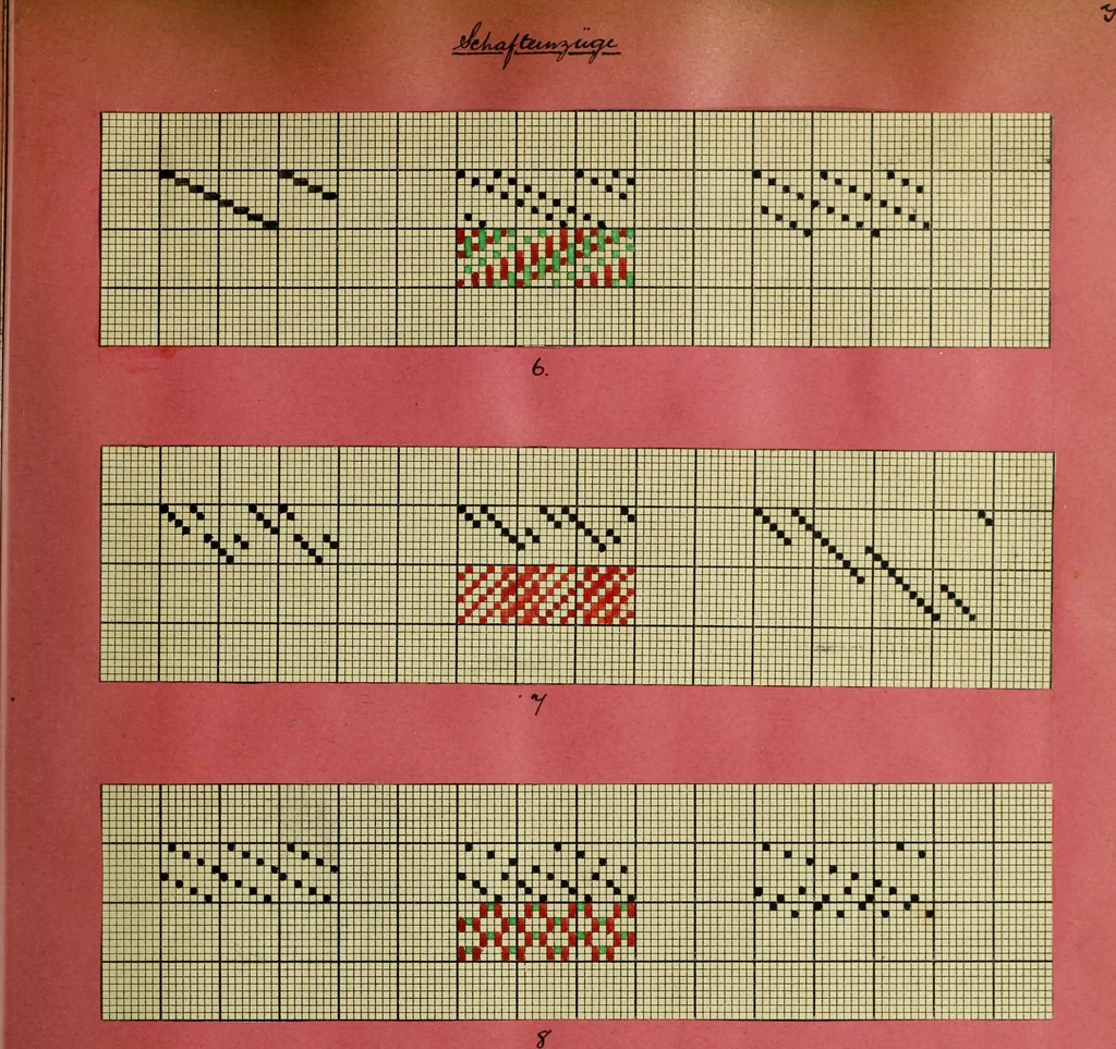 An illustration from [Weber Buch, 1893, leaf 10