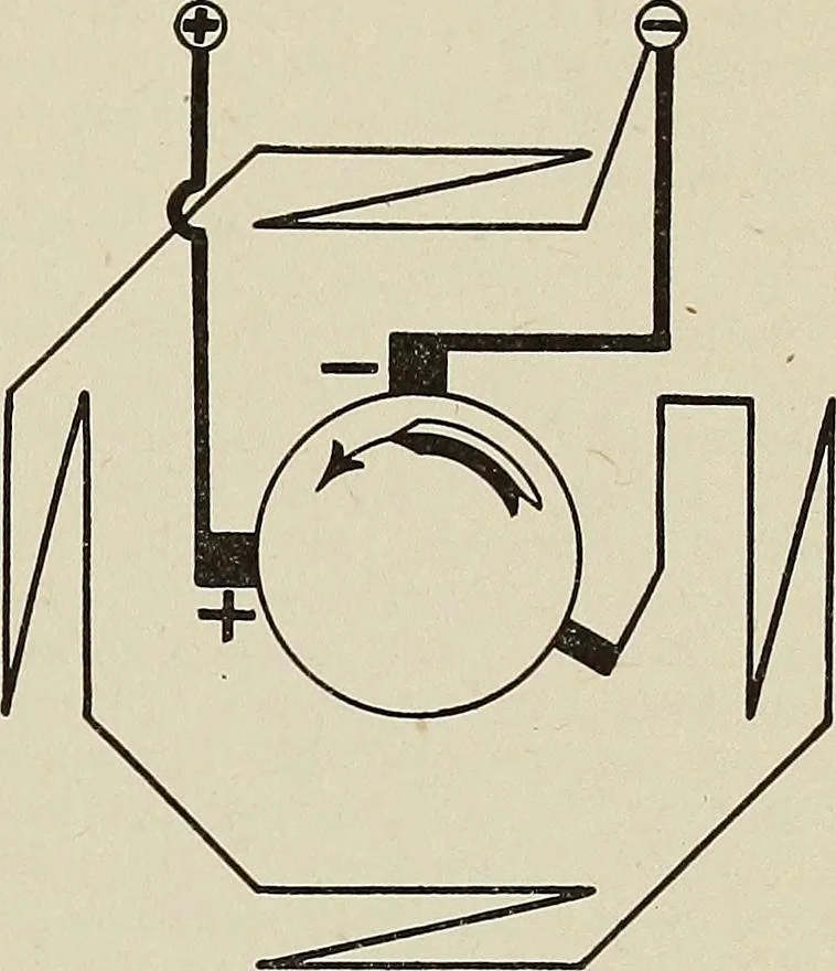 An illustration from Wells' auto-electricians' handbook; a reference book of adjustments, tests, repairs and performance of electric lighting and starting equipment on automobiles, 1922, leaf 152