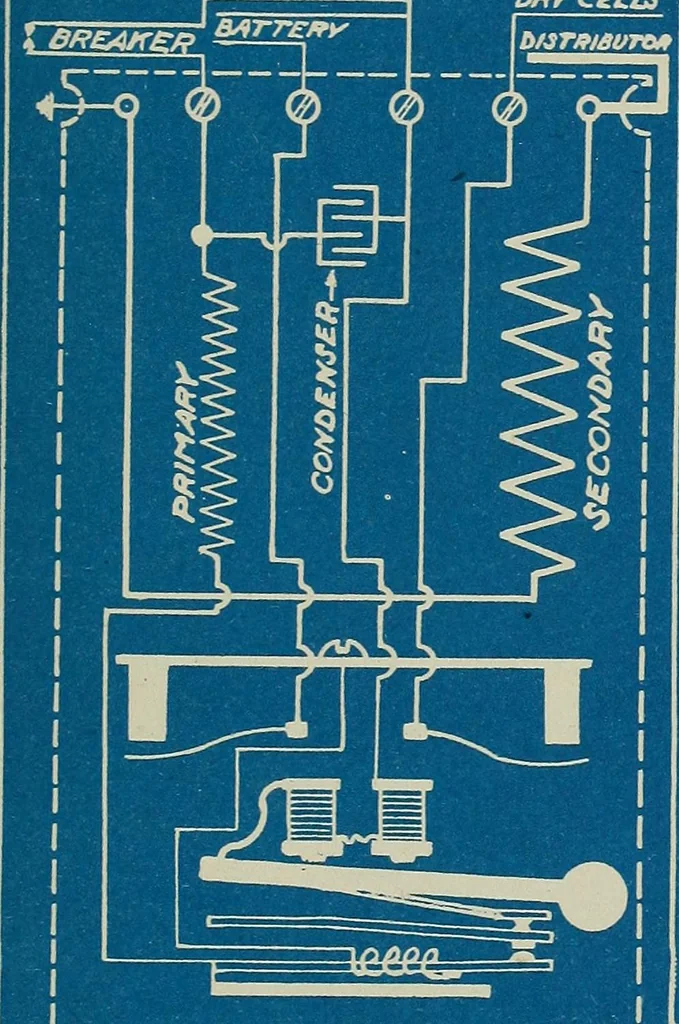 An illustration from Wells' auto-electricians' handbook; a reference book of adjustments, tests, repairs and performance of electric lighting and starting equipment on automobiles, 1922, leaf 414