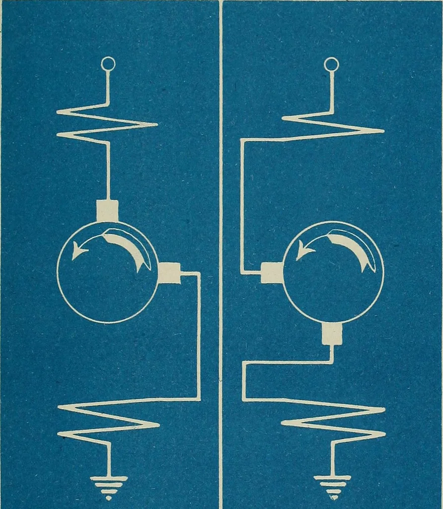 An illustration from Wells' auto-electricians' handbook; a reference book of adjustments, tests, repairs and performance of electric lighting and starting equipment on automobiles, 1922, leaf 502