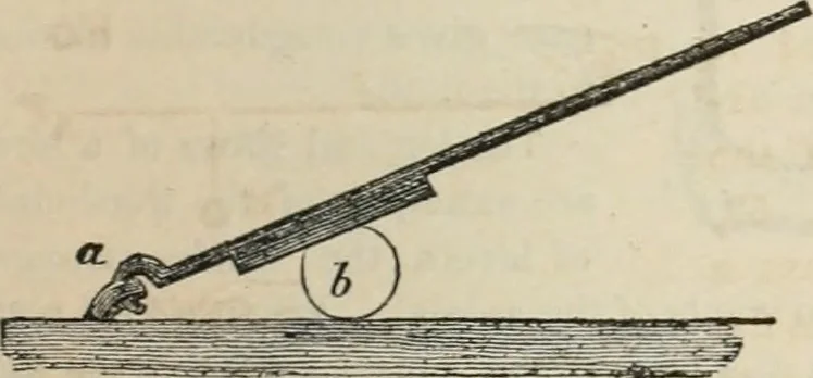 An illustration from Well's natural philosophy : for the use of schools, academies and privte students, introducing the latest results of scientific discovery and research ; arranged with special reference to the practical application of physical science to the arts and the experiences of everyday life ; with three hundred and seventy-five engravings, 1873, leaf 100