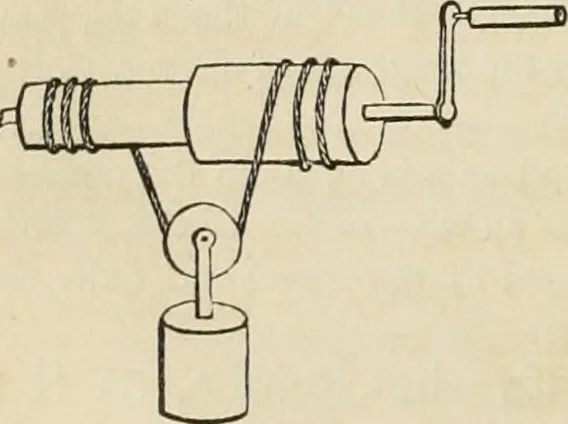 An illustration from Well's natural philosophy : for the use of schools, academies and privte students, introducing the latest results of scientific discovery and research ; arranged with special reference to the practical application of physical science to the arts and the experiences of everyday life ; with three hundred and seventy-five engravings, 1873, leaf 105