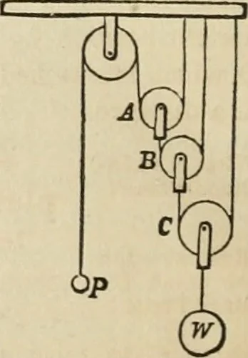 An illustration from Well's natural philosophy : for the use of schools, academies and privte students, introducing the latest results of scientific discovery and research ; arranged with special reference to the practical application of physical science to the arts and the experiences of everyday life ; with three hundred and seventy-five engravings, 1873, leaf 109