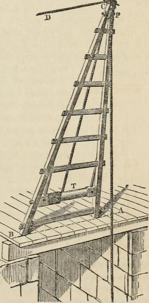 An illustration from Well's natural philosophy : for the use of schools, academies and privte students, introducing the latest results of scientific discovery and research ; arranged with special reference to the practical application of physical science to the arts and the experiences of everyday life ; with three hundred and seventy-five engravings, 1873, leaf 110