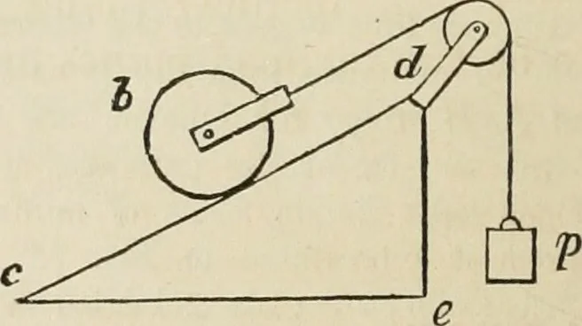 An illustration from Well's natural philosophy : for the use of schools, academies and privte students, introducing the latest results of scientific discovery and research ; arranged with special reference to the practical application of physical science to the arts and the experiences of everyday life ; with three hundred and seventy-five engravings, 1873, leaf 111