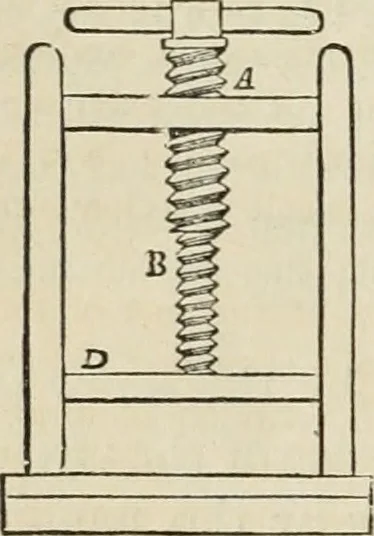 An illustration from Well's natural philosophy : for the use of schools, academies and privte students, introducing the latest results of scientific discovery and research ; arranged with special reference to the practical application of physical science to the arts and the experiences of everyday life ; with three hundred and seventy-five engravings, 1873, leaf 115