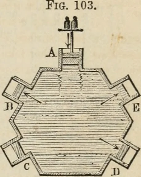 An illustration from Well's natural philosophy : for the use of schools, academies and privte students, introducing the latest results of scientific discovery and research ; arranged with special reference to the practical application of physical science to the arts and the experiences of everyday life ; with three hundred and seventy-five engravings, 1873, leaf 130