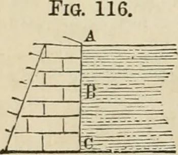 An illustration from Well's natural philosophy : for the use of schools, academies and privte students, introducing the latest results of scientific discovery and research ; arranged with special reference to the practical application of physical science to the arts and the experiences of everyday life ; with three hundred and seventy-five engravings, 1873, leaf 137