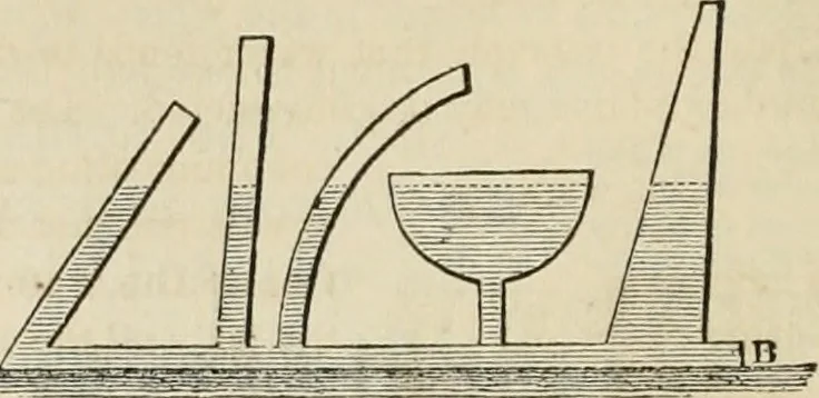 An illustration from Well's natural philosophy : for the use of schools, academies and privte students, introducing the latest results of scientific discovery and research ; arranged with special reference to the practical application of physical science to the arts and the experiences of everyday life ; with three hundred and seventy-five engravings, 1873, leaf 139