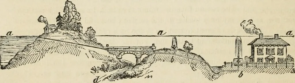 An illustration from Well's natural philosophy : for the use of schools, academies and privte students, introducing the latest results of scientific discovery and research ; arranged with special reference to the practical application of physical science to the arts and the experiences of everyday life ; with three hundred and seventy-five engravings, 1873, leaf 139