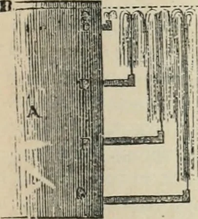 An illustration from Well's natural philosophy : for the use of schools, academies and privte students, introducing the latest results of scientific discovery and research ; arranged with special reference to the practical application of physical science to the arts and the experiences of everyday life ; with three hundred and seventy-five engravings, 1873, leaf 140