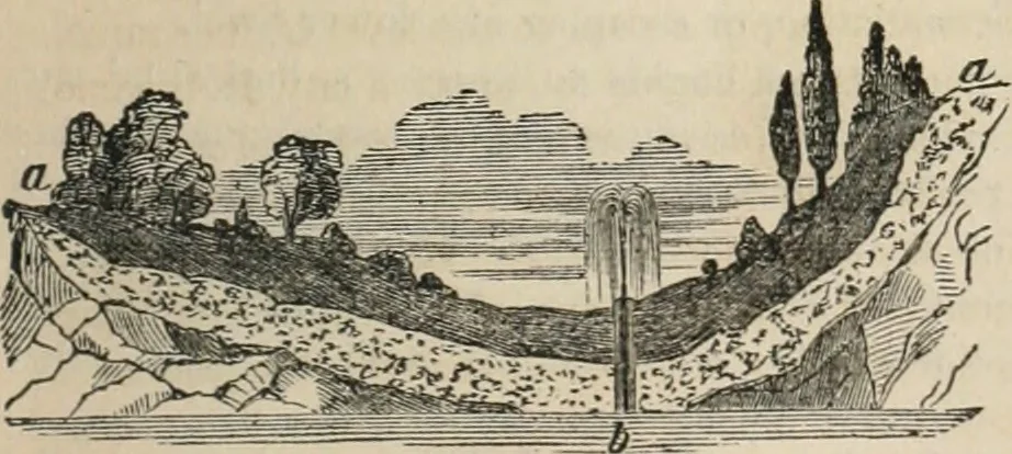 An illustration from Well's natural philosophy : for the use of schools, academies and privte students, introducing the latest results of scientific discovery and research ; arranged with special reference to the practical application of physical science to the arts and the experiences of everyday life ; with three hundred and seventy-five engravings, 1873, leaf 140