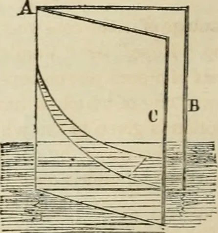 An illustration from Well's natural philosophy : for the use of schools, academies and privte students, introducing the latest results of scientific discovery and research ; arranged with special reference to the practical application of physical science to the arts and the experiences of everyday life ; with three hundred and seventy-five engravings, 1873, leaf 149