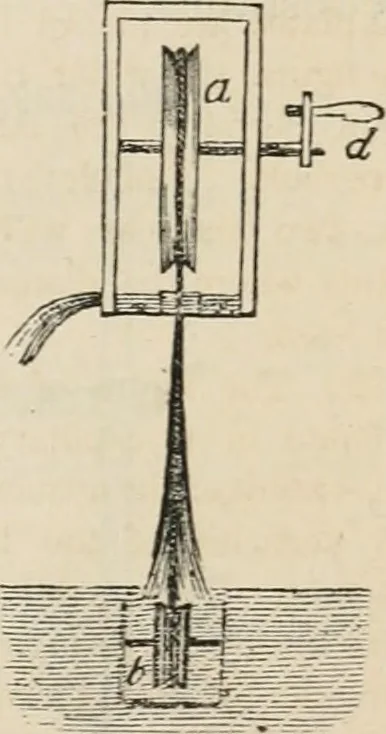 An illustration from Well's natural philosophy : for the use of schools, academies and privte students, introducing the latest results of scientific discovery and research ; arranged with special reference to the practical application of physical science to the arts and the experiences of everyday life ; with three hundred and seventy-five engravings, 1873, leaf 150