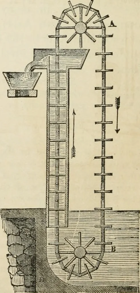 An illustration from Well's natural philosophy : for the use of schools, academies and privte students, introducing the latest results of scientific discovery and research ; arranged with special reference to the practical application of physical science to the arts and the experiences of everyday life ; with three hundred and seventy-five engravings, 1873, leaf 165