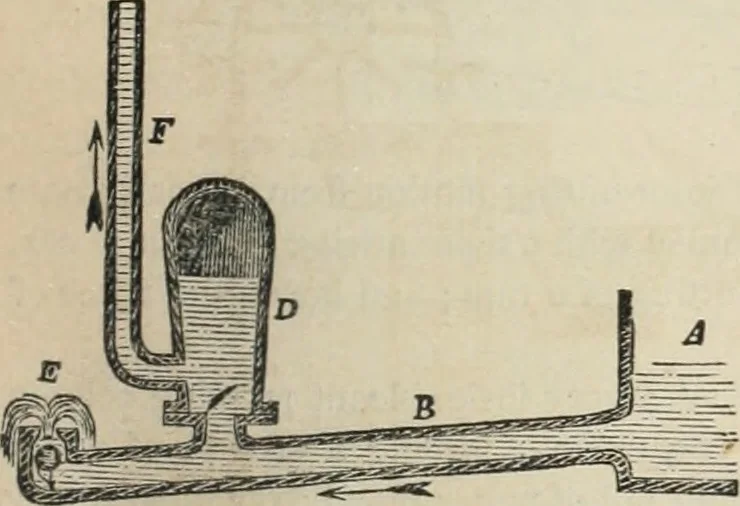 An illustration from Well's natural philosophy : for the use of schools, academies and privte students, introducing the latest results of scientific discovery and research ; arranged with special reference to the practical application of physical science to the arts and the experiences of everyday life ; with three hundred and seventy-five engravings, 1873, leaf 166