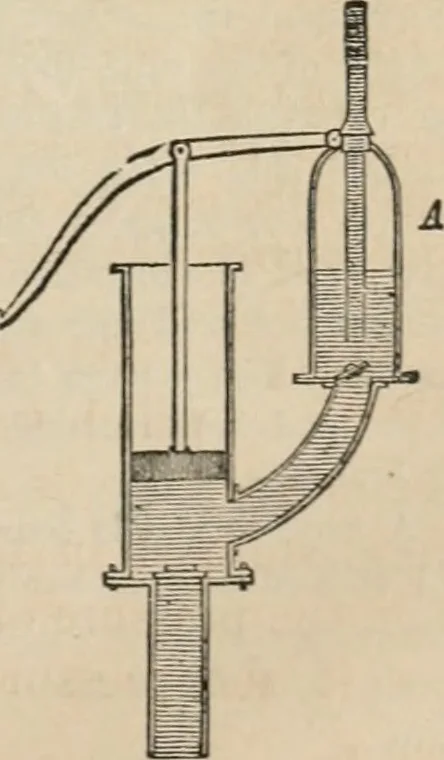 An illustration from Well's natural philosophy : for the use of schools, academies and privte students, introducing the latest results of scientific discovery and research ; arranged with special reference to the practical application of physical science to the arts and the experiences of everyday life ; with three hundred and seventy-five engravings, 1873, leaf 188