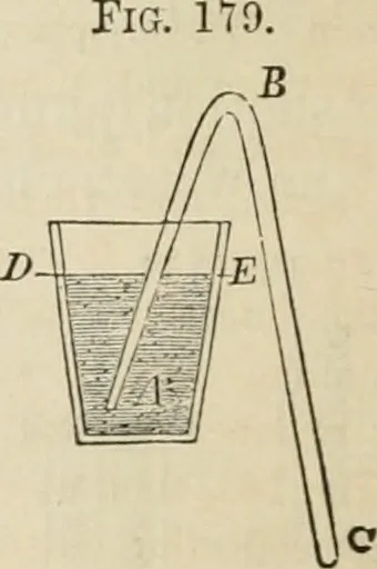 An illustration from Well's natural philosophy : for the use of schools, academies and privte students, introducing the latest results of scientific discovery and research ; arranged with special reference to the practical application of physical science to the arts and the experiences of everyday life ; with three hundred and seventy-five engravings, 1873, leaf 189