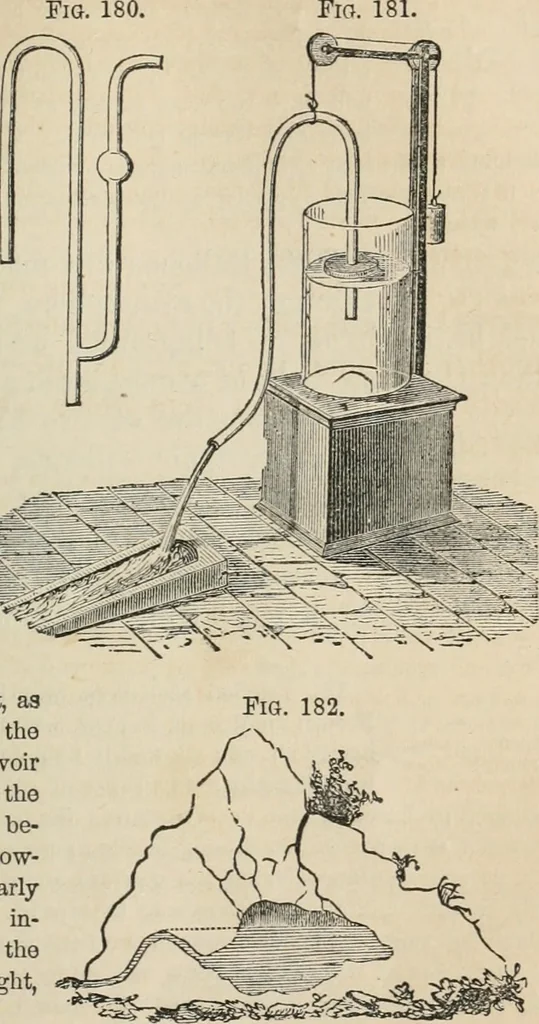 An illustration from Well's natural philosophy : for the use of schools, academies and privte students, introducing the latest results of scientific discovery and research ; arranged with special reference to the practical application of physical science to the arts and the experiences of everyday life ; with three hundred and seventy-five engravings, 1873, leaf 190