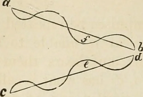 An illustration from Well's natural philosophy : for the use of schools, academies and privte students, introducing the latest results of scientific discovery and research ; arranged with special reference to the practical application of physical science to the arts and the experiences of everyday life ; with three hundred and seventy-five engravings, 1873, leaf 199