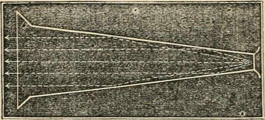An illustration from Well's natural philosophy : for the use of schools, academies and privte students, introducing the latest results of scientific discovery and research ; arranged with special reference to the practical application of physical science to the arts and the experiences of everyday life ; with three hundred and seventy-five engravings, 1873, leaf 205