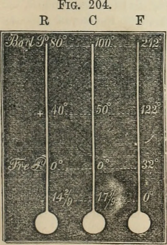 An illustration from Well's natural philosophy : for the use of schools, academies and privte students, introducing the latest results of scientific discovery and research ; arranged with special reference to the practical application of physical science to the arts and the experiences of everyday life ; with three hundred and seventy-five engravings, 1873, leaf 240