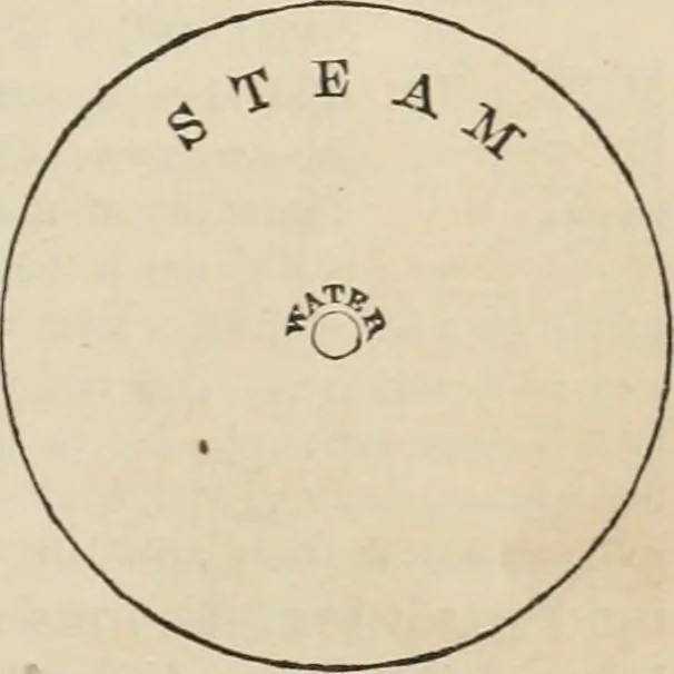 An illustration from Well's natural philosophy : for the use of schools, academies and privte students, introducing the latest results of scientific discovery and research ; arranged with special reference to the practical application of physical science to the arts and the experiences of everyday life ; with three hundred and seventy-five engravings, 1873, leaf 244