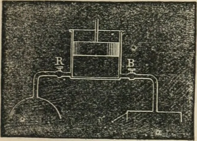 An illustration from Well's natural philosophy : for the use of schools, academies and privte students, introducing the latest results of scientific discovery and research ; arranged with special reference to the practical application of physical science to the arts and the experiences of everyday life ; with three hundred and seventy-five engravings, 1873, leaf 258