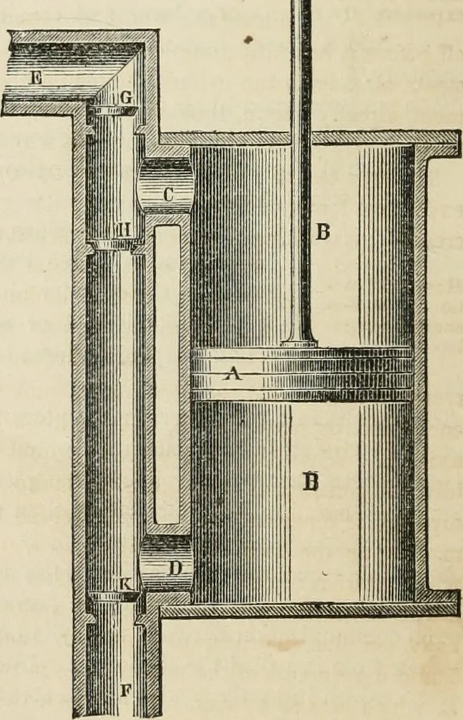 An illustration from Well's natural philosophy : for the use of schools, academies and privte students, introducing the latest results of scientific discovery and research ; arranged with special reference to the practical application of physical science to the arts and the experiences of everyday life ; with three hundred and seventy-five engravings, 1873, leaf 259
