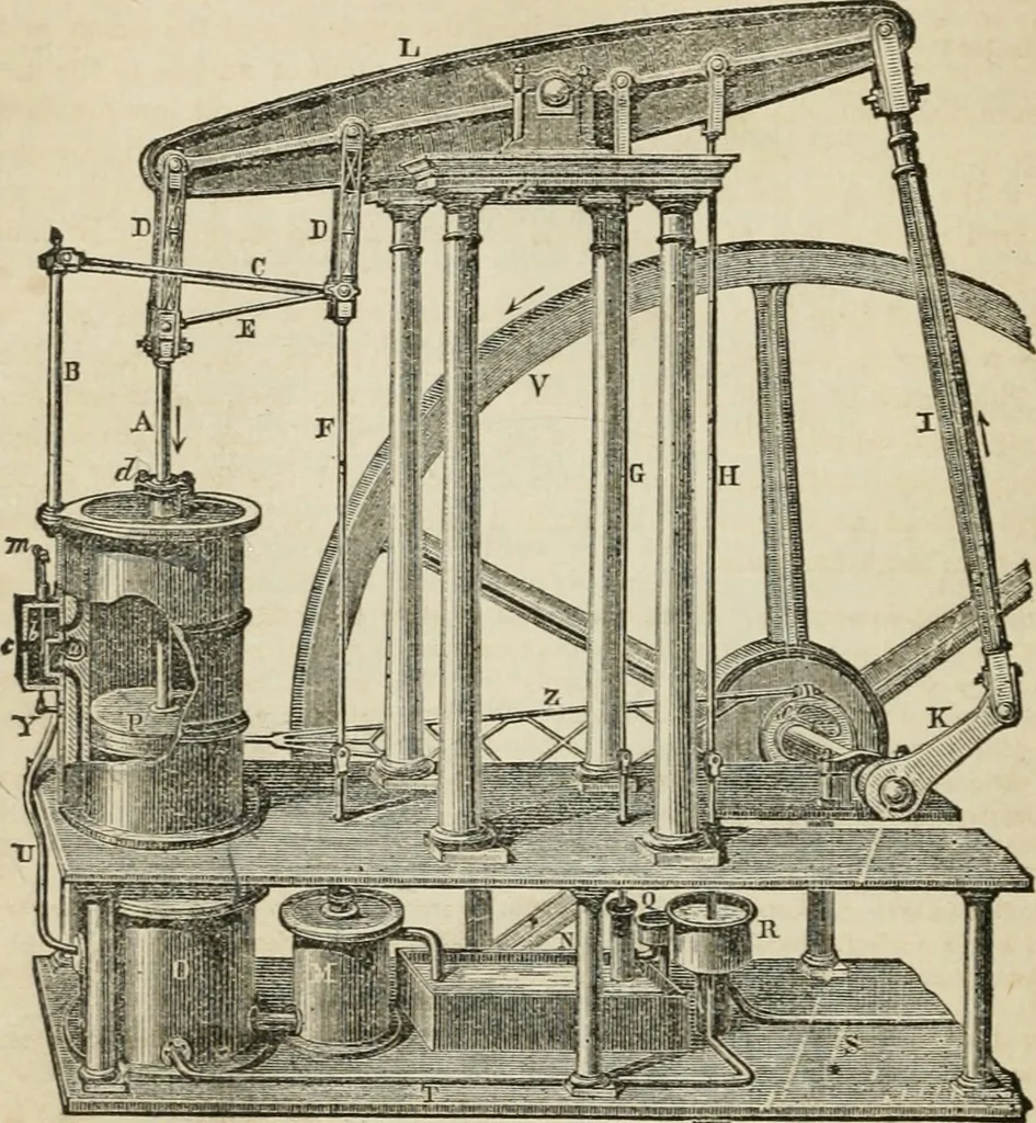 An illustration from Well's natural philosophy : for the use of schools, academies and privte students, introducing the latest results of scientific discovery and research ; arranged with special reference to the practical application of physical science to the arts and the experiences of everyday life ; with three hundred and seventy-five engravings, 1873, leaf 261