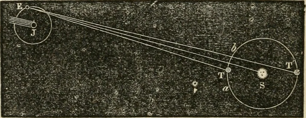 An illustration from Well's natural philosophy : for the use of schools, academies and privte students, introducing the latest results of scientific discovery and research ; arranged with special reference to the practical application of physical science to the arts and the experiences of everyday life ; with three hundred and seventy-five engravings, 1873, leaf 305