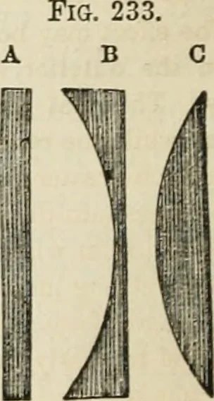 An illustration from Well's natural philosophy : for the use of schools, academies and privte students, introducing the latest results of scientific discovery and research ; arranged with special reference to the practical application of physical science to the arts and the experiences of everyday life ; with three hundred and seventy-five engravings, 1873, leaf 307