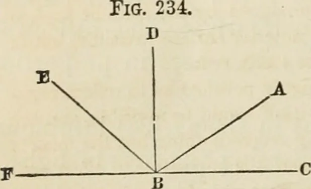 An illustration from Well's natural philosophy : for the use of schools, academies and privte students, introducing the latest results of scientific discovery and research ; arranged with special reference to the practical application of physical science to the arts and the experiences of everyday life ; with three hundred and seventy-five engravings, 1873, leaf 307