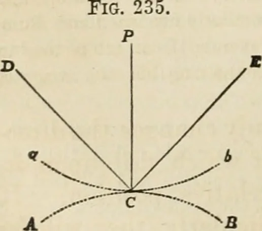 An illustration from Well's natural philosophy : for the use of schools, academies and privte students, introducing the latest results of scientific discovery and research ; arranged with special reference to the practical application of physical science to the arts and the experiences of everyday life ; with three hundred and seventy-five engravings, 1873, leaf 307