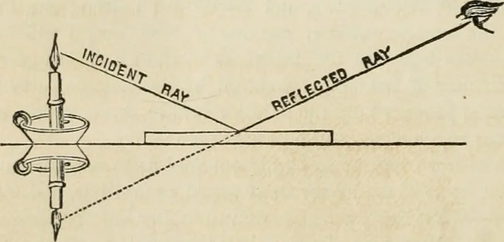An illustration from Well's natural philosophy : for the use of schools, academies and privte students, introducing the latest results of scientific discovery and research ; arranged with special reference to the practical application of physical science to the arts and the experiences of everyday life ; with three hundred and seventy-five engravings, 1873, leaf 309