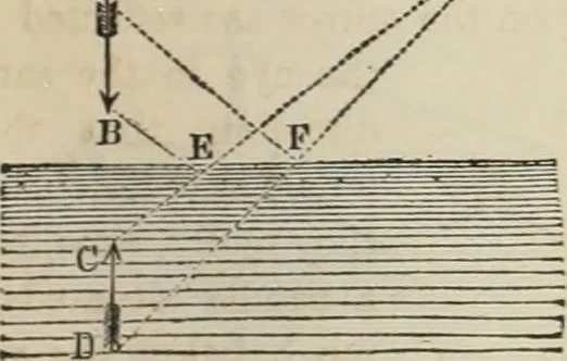 An illustration from Well's natural philosophy : for the use of schools, academies and privte students, introducing the latest results of scientific discovery and research ; arranged with special reference to the practical application of physical science to the arts and the experiences of everyday life ; with three hundred and seventy-five engravings, 1873, leaf 310