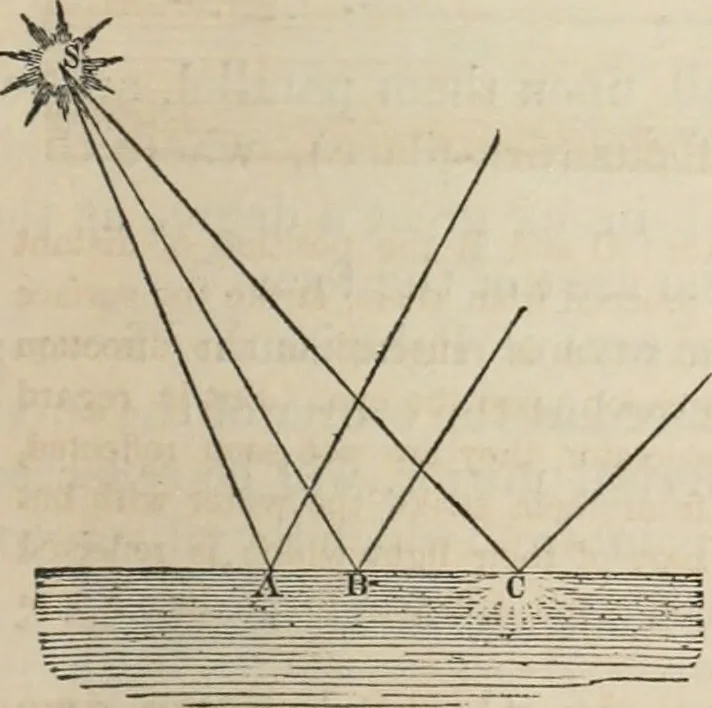 An illustration from Well's natural philosophy : for the use of schools, academies and privte students, introducing the latest results of scientific discovery and research ; arranged with special reference to the practical application of physical science to the arts and the experiences of everyday life ; with three hundred and seventy-five engravings, 1873, leaf 312