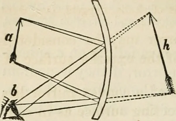 An illustration from Well's natural philosophy : for the use of schools, academies and privte students, introducing the latest results of scientific discovery and research ; arranged with special reference to the practical application of physical science to the arts and the experiences of everyday life ; with three hundred and seventy-five engravings, 1873, leaf 315