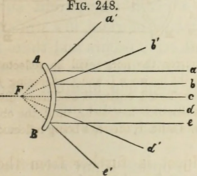 An illustration from Well's natural philosophy : for the use of schools, academies and privte students, introducing the latest results of scientific discovery and research ; arranged with special reference to the practical application of physical science to the arts and the experiences of everyday life ; with three hundred and seventy-five engravings, 1873, leaf 316